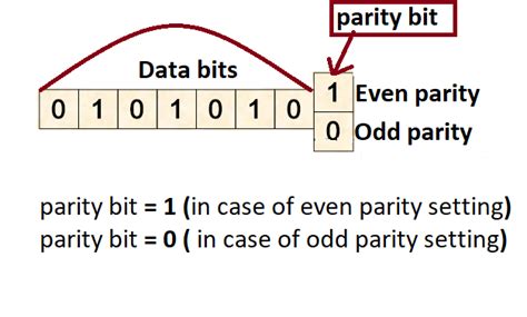 what is parity bit.